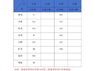 一级建造师各科考试费用,一级建造师课程价格