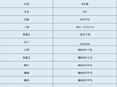 二级建造师查成绩怎么查二级建造师查成绩