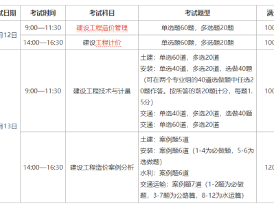 造价工程师考试时间2019,造价注册工程师考试时间