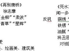 诗歌与结构工程师诗歌与结构工程师哪个好