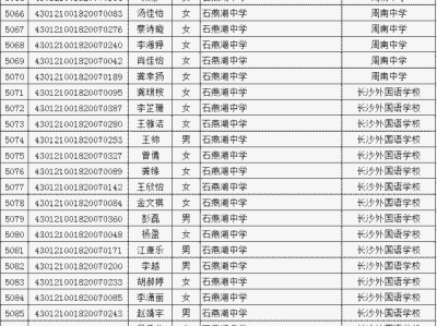 包含广东省2021年注册安全工程师合格名单的词条