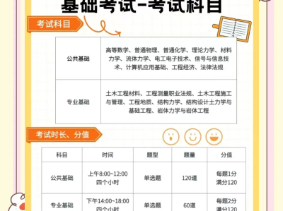 吉林省岩土工程师考试,吉林省注册岩土工程师报名时间