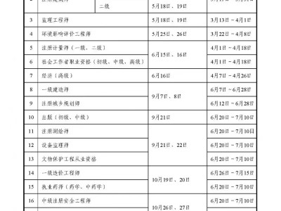 造价工程师报名表造价工程师报名表电子版