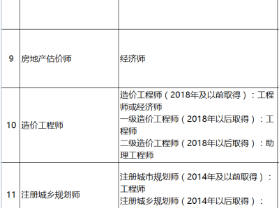 岩土一建挂靠一年多少钱一建岩土工程师月薪