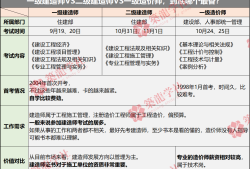 二级建造师继续教育考试题型,二级建造师再教育试题