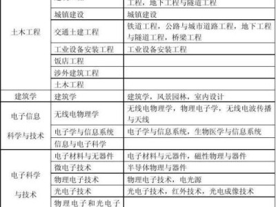 湖南一级建造师报名条件湖南省2021年一建报名条件