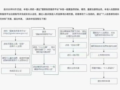 一级建造师实名认证是怎么回事一级建造师实名认证系统