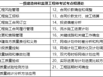 如何考取监理工程师证怎么才能通过监理工程师考试