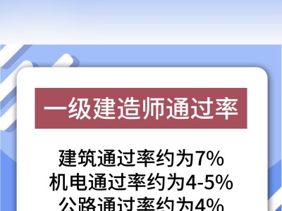 一级建造师管理办法修订版一级建造师管理办法