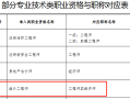 青岛造价工程师信息网官网青岛造价工程师信息网