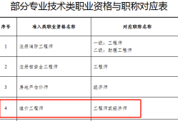 青岛造价工程师信息网官网青岛造价工程师信息网