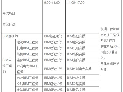 邮政bim证书,邮电bim高级工程师证多少钱