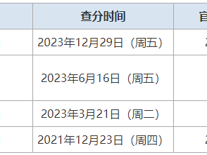 一级结构工程师成绩查询时间2024一级结构工程师成绩查询