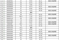 马鞍山安全工程师招聘,马鞍山安全员证在哪里报考