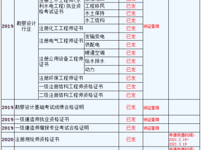 一级监理工程师证书含金量一级监理工程师如何界定