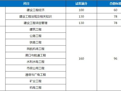 江西二级建造师分数线江西二级建造师分数线2021
