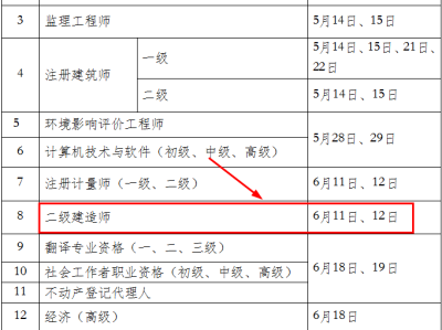 二级建造师的考试条件和要求二级建造师考试有什么条件