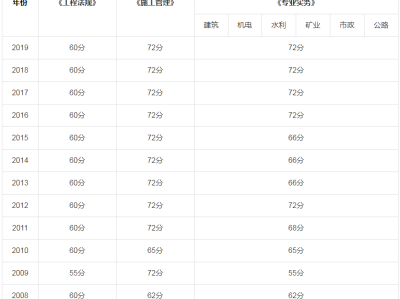 二级建造师历年考试真题及答案大全,二级建造师历年考试真题及答案