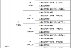 国家注册造价工程师难考吗注册造价工程师好考吗含金量