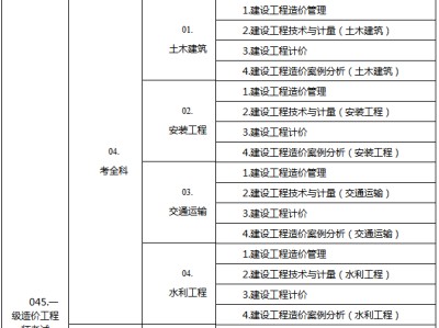 国家注册造价工程师难考吗注册造价工程师好考吗含金量