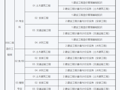 注册造价工程师报考条件2020注册造价工程师报考时间