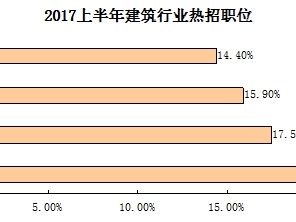 辽宁bim高级工程师招聘信息辽宁bim高级工程师招聘信息网