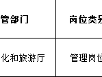 黑龙江一级消防工程师证书领取黑龙江一级消防工程师证书发放