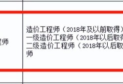 一级造价工程师有几个专业那个好一点,一级造价工程师有几个专业