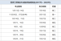 监理工程师成绩保留,监理工程师成绩保留几年