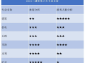 二级建造师前景二级建造师前景如何