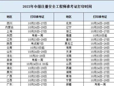 注册安全工程师准考证打印入口官网注册安全工程师准考证