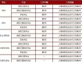 消防工程师报考人数,全国消防工程师有多少人