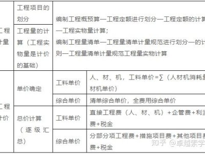 项目上需要配备造价工程师吗,项目上需要配备造价工程师吗知乎