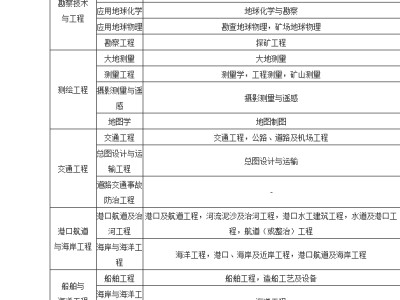 工程管理可以考二级建造师吗的简单介绍