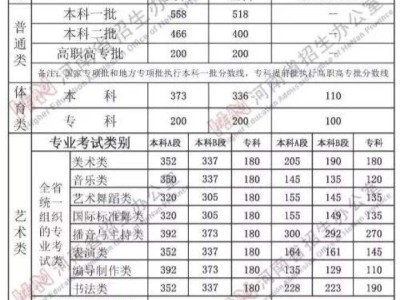 河南注册安全工程师成绩查询时间的简单介绍