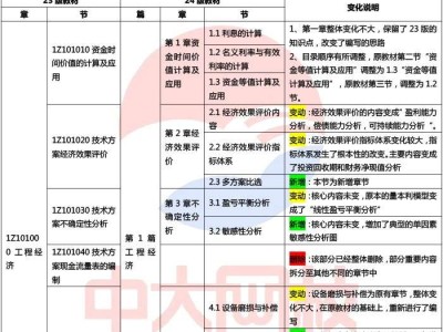 一级建造师教材改动大吗,一级建造师教材修改