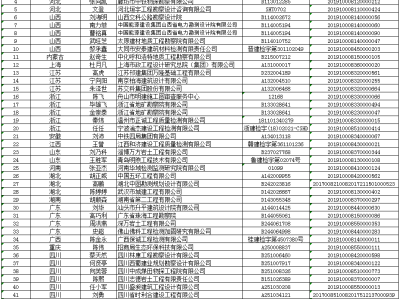 岩土工程师合格人员名单岩土工程师合格人员名单查询