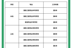 有考消防工程师吗多少钱有考消防工程师吗