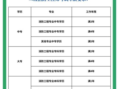 有考消防工程师吗多少钱有考消防工程师吗