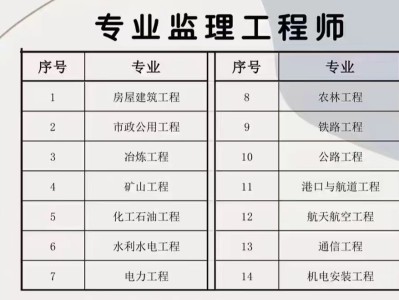 全国专业监理工程师全国专业监理工程师证