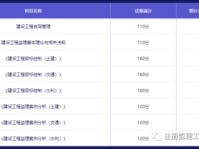 注册监理工程师考试成绩2022年注册监理工程师考试成绩