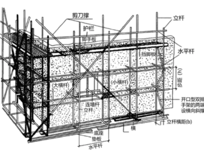 安全工程师挂靠价格安全工程师证挂证费用