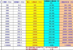 江苏监理工程师费用,江苏监理工程师费用标准