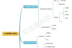 岩土工程师应该怎么学习呢岩土工程师需要学好哪些课程