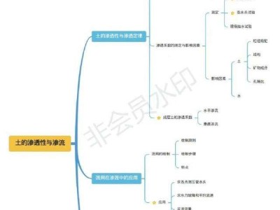 岩土工程师应该怎么学习呢岩土工程师需要学好哪些课程