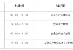建筑安全工程师考试科目有哪些建筑安全工程师考试科目