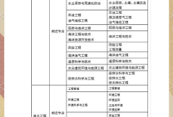 学结构的可不可以考岩土工程师,考完结构考岩土