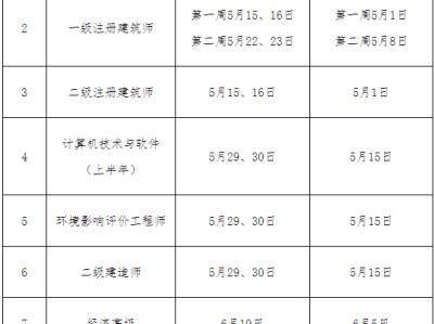 信息安全工程师考试时间,注册信息安全工程师考试时间