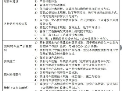 造价工程师具备的能力,结构工程师所需的能力