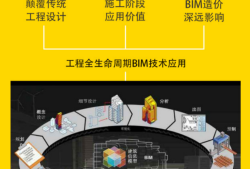 沈阳bim工程师报名条件沈阳bim工程师报名条件及要求